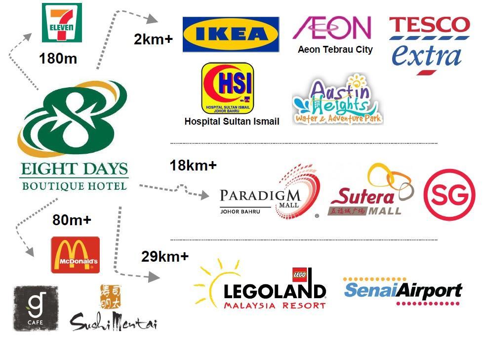 Eight Days Boutique Hotel - Mount Austin Τζόχορ Μπάχρου Εξωτερικό φωτογραφία
